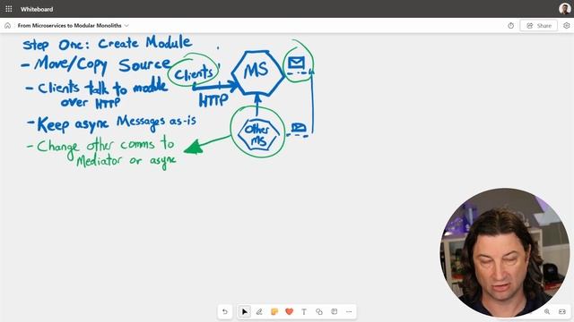 19. 11 Microservices to Modules