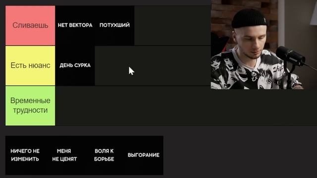 Признаки, что ты СЛИВАЕШЬ свою жизнь в унитаз / ТИР-лист от психолога