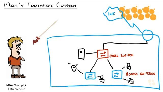 CCNA_21_2. Two-Tier Architecture