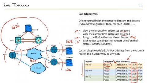 CCNA_121_8. Configure IPv6 Addressing Lab