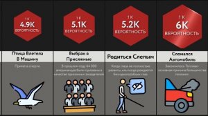 Сравнение Вероятностей_ Неудача