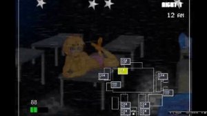 Five Nights in Anime: Скримеры Аниматроников