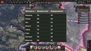 Быстрейший гайд по ширине фронта в hoi4
