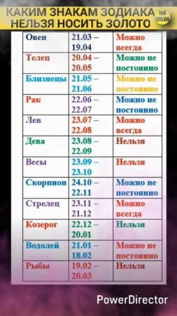 Каким знакам зодиака нельзя носить золото