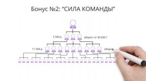 Управляемая Партнерская Программа SpellBook