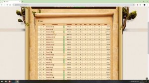 Как живёт браузерная игра Гладиаторы Онлайн в 2025 году