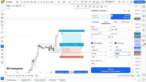 TradingView Ruler. Как работает линейка.