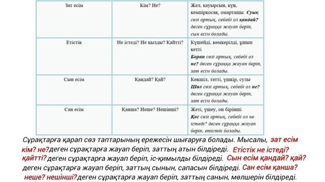 Қазақ тілі 4 сынып 65 сабақ Морфология әлеміне саяхат 1, смотреть онлайн