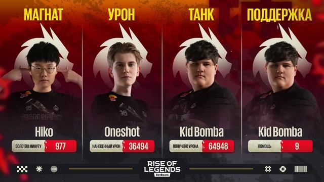 BetBoom Rise Of Legends Season 6 | Team Spirit vs Flips Style | Group Stage | Бо3 | День 2 смотреть онлайн