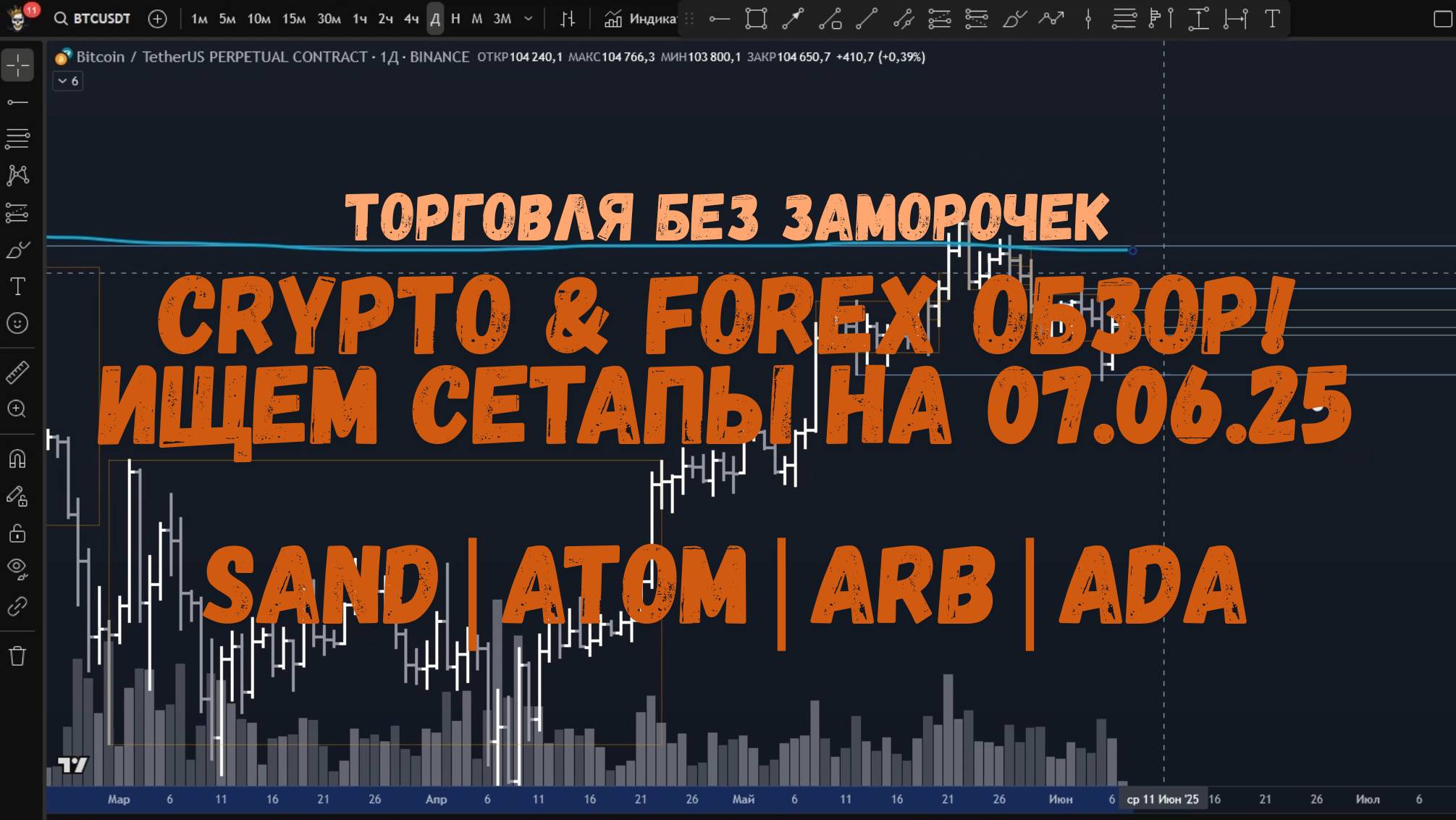 CRYPTO Обзор на 07.06.25 - SAND | ATOM | ARB | ADA и др.