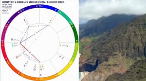 Юпитер меняет знак с 9 июня 2025 - 1 июля 2026 ГДЕ УДАЧА И КАК ЕЕ ПРИВЛЕЧЬ Юпитер в Раке