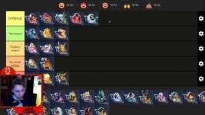 ТИР ЛИСТ ИКОНОК ЛОРДА в MARVEL RIVALS | О чем говорит твой LORD??