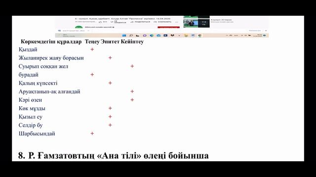 Қазақ әдебиеті 6-сынып ТЖБ жауабы 4-тоқсан #бжбжауабы #т смотреть онлайн