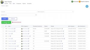 KPI сотрудников в Битрикс24 - Цель по задачам в срок