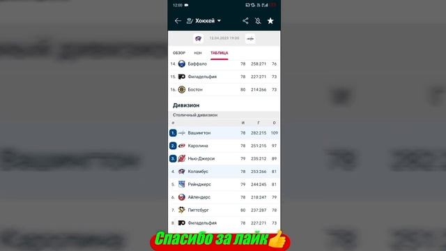 Коламбус - Вашингтон / Лос-Анджелес - Колорадо | Прогноз