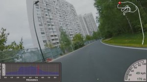 Крылатские холмы, гонка с раздельным стартом, CyclingRace 2025 г. Вид от первого лица любителя.
