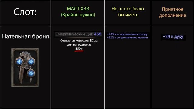 ЛУЧШИЙ ГАЙД ПО ОДЕВАНИЮ ЛИЧА ЧЕРЕЗ ХАОС [POE2]