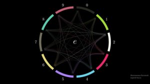 "Портреты" чисел  пи, е и золотого сечения