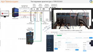 Настройка резервирования ПЛК LicOS EC431 в среде Codesys 3.5