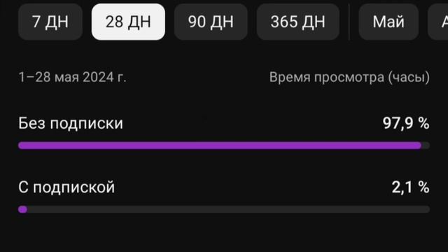 ВОПРОС-ОТВЕТ!  Когда покажу лицо? Как меня зовут? Я пос?