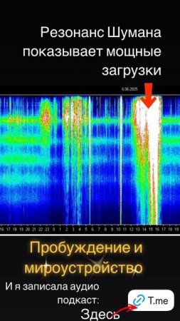 О аудио -подкасте  в  ТГ «ПРОБУЖДЕНИЕ и МИРОУСТРОЙСТВО 🗺️🌍