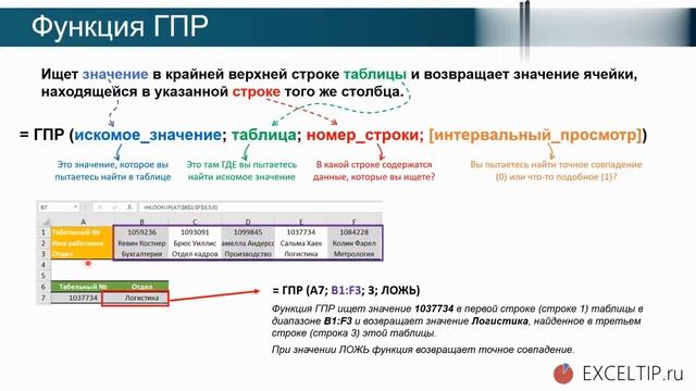 Урок 13 – Функция ГПР Excel