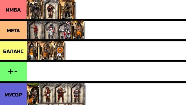 STRONGHOLD Глазами Новичка в 2025 смотреть онлайн