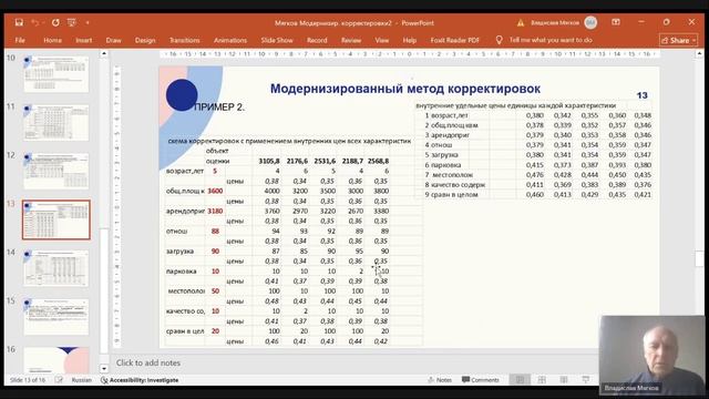 Модернизированный метод корректировок на базе внутренних цен фич аналогов — В.Н. Мягков 2025-06-06