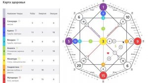 Разбор Матрицы Солярного Года - 05.01.25 Здоровье, отношения, деньги, предназначение, биоэнергетика