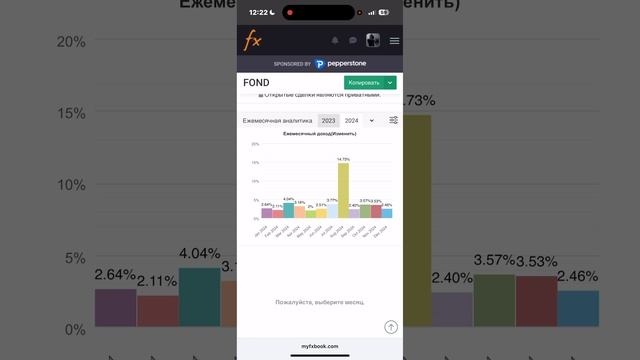 Forex автоматическая торговля: как начать с минимальными вложениями? #forex #trading #пассивны