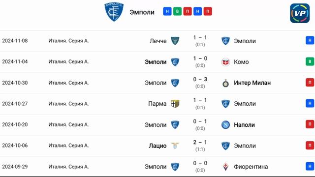 Встреча противоположностей. Эмполи - Удинезе. Прогноз