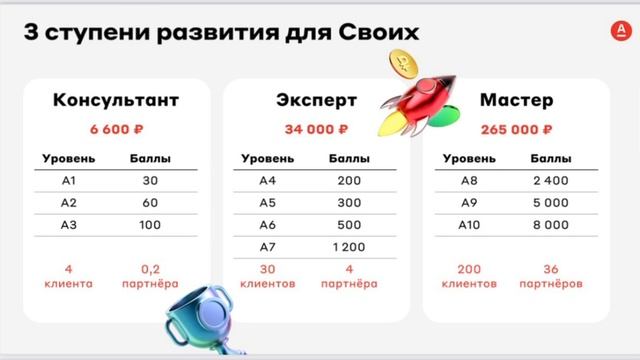 О проекте за 7 минут смотреть онлайн