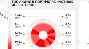 ТОП-10 АКЦИЙ для инвестора ► Разбираем весь список
