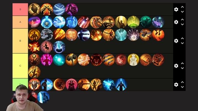 Lost Ark. Лучшие классы для новичков. Тир лист. смотреть онлайн