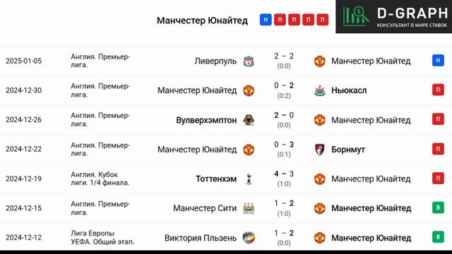 ✅✅✅Самый ожидаемый матч дня. Арсенал - Манчестер Юна?