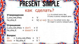 👉 Present Simple за 1 минуту | Быстро и просто!