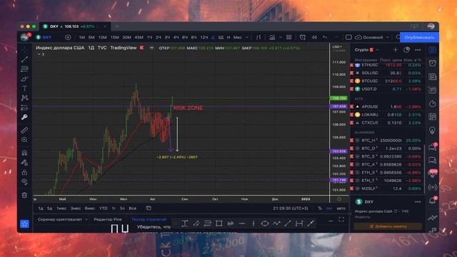 Прогноз биткоин эфириум - Игра началась - А на чьей сто?