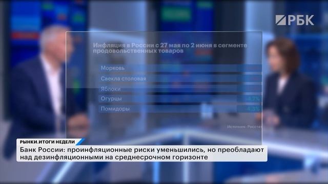 Прогноз по инфляции, реакция рынка на решение ЦБ, стратегия для инвесторов. Ставку могут повысить?