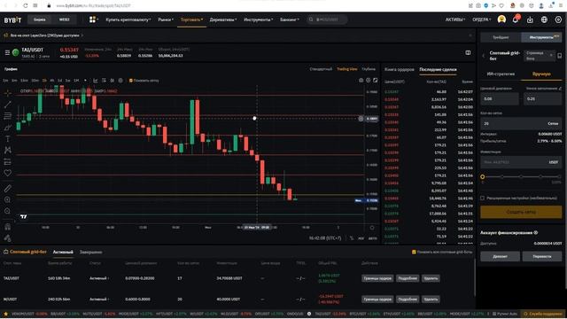 Настройка спотового grid-бота на Bybit смотреть онлайн