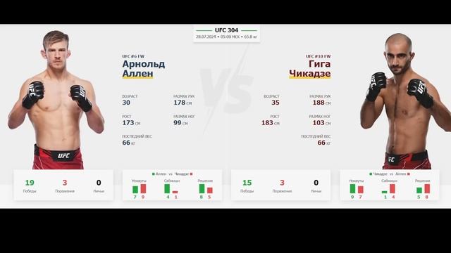 Прогноз на бои UFC 304 Edwards vs. Muhammad смотреть онлайн