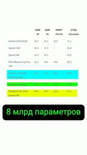 Собери себе ChatGPT на ноуте за 0 рублей — работает даже на ведре без подписок и ограничений!