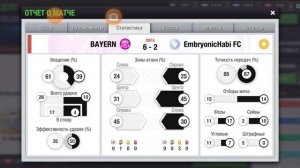 Схема 4231,в чём плюсы и минусы этой схемы.Топ Элевен 2025