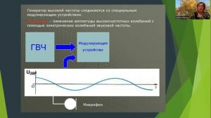Принцип радиосвязи. 11 класс