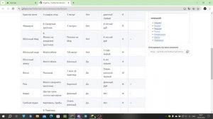 Гайд на плагин brewery