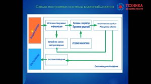 СХЕМА | СВН