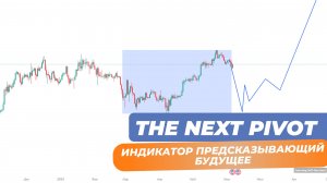 Индикатор прогнозирующий будущее поведение цены!
