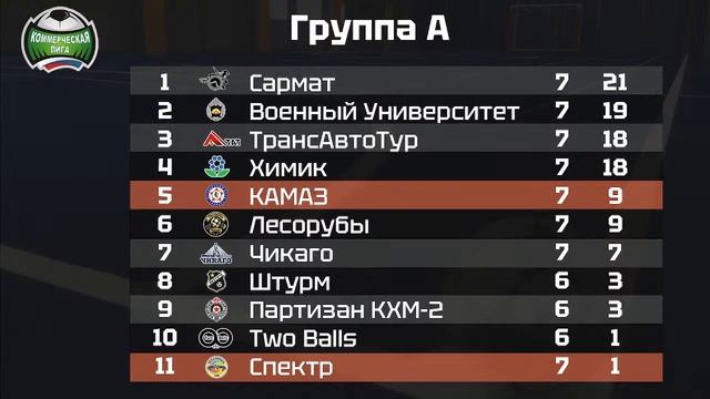 КАМАЗ - ФК Спектр  Весна 2024