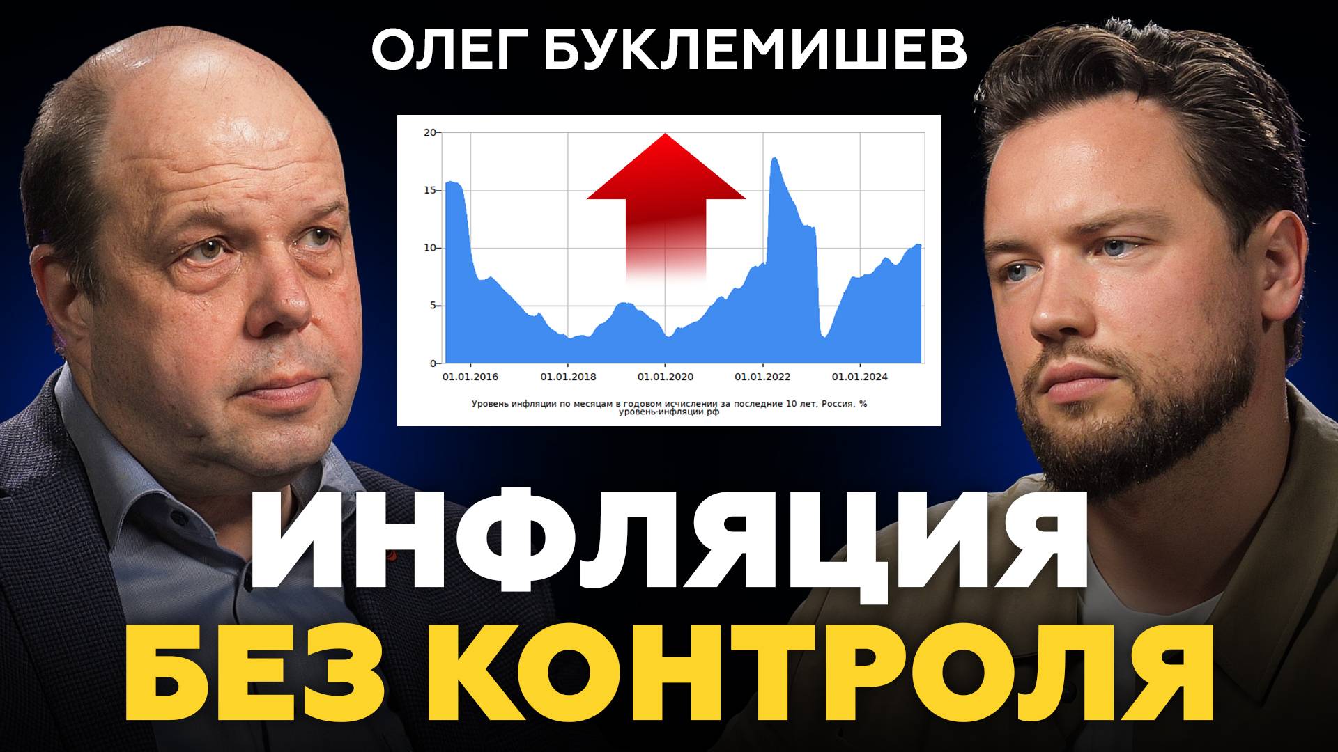 Цены РАСТУТ - население БЕДНЕЕТ / Олег Буклемишев про ставку ЦБ РФ, инфляцию и ипотеку