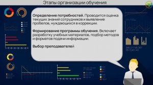 Организация обучения по охране труда