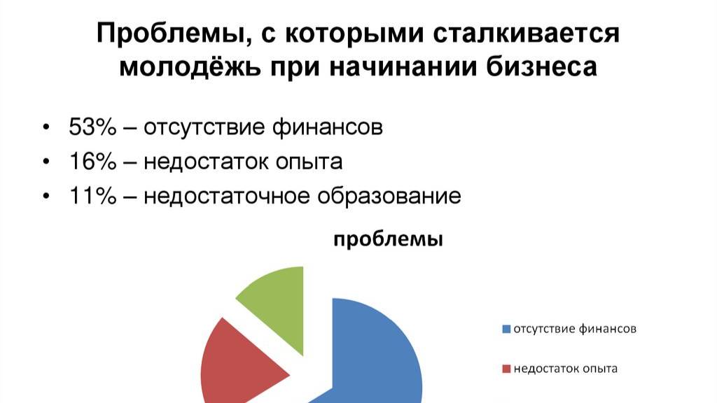Две проблемы российского бизнеса